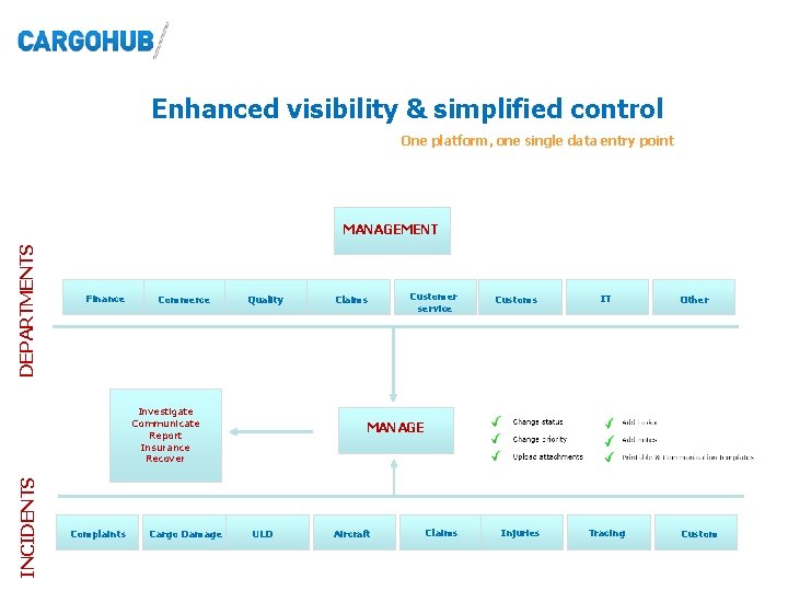 Enhanced visibility & simplified control One platform, one single data entry point DEPARTMENTS MANAGEMENT Enhanced visibility & simplified control One platform, one single data entry point DEPARTMENTS MANAGEMENT