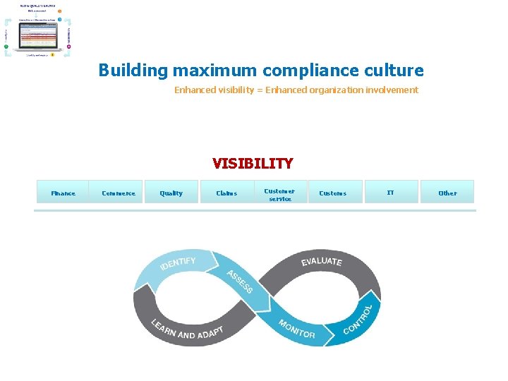 Building maximum compliance culture Enhanced visibility = Enhanced organization involvement VISIBILITY Finance Commerce Quality Building maximum compliance culture Enhanced visibility = Enhanced organization involvement VISIBILITY Finance Commerce Quality