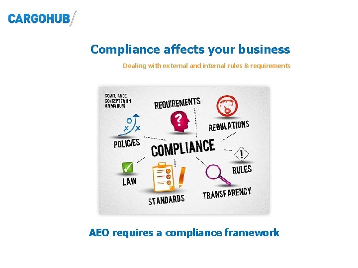 Compliance affects your business Dealing with external and internal rules & requirements AEO requires Compliance affects your business Dealing with external and internal rules & requirements AEO requires