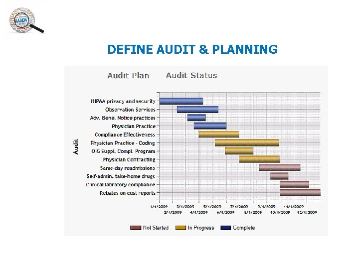 DEFINE AUDIT & PLANNING DEFINE AUDIT & PLANNING