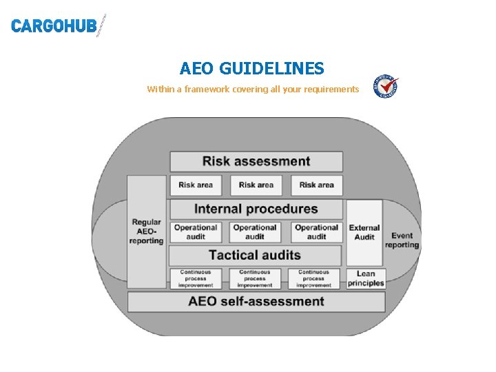 AEO GUIDELINES Within a framework covering all your requirements AEO GUIDELINES Within a framework covering all your requirements