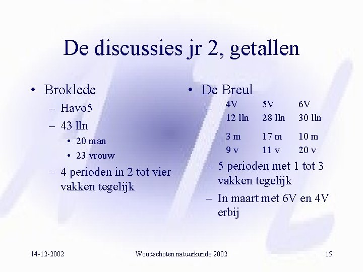 De discussies jr 2, getallen • Broklede • De Breul – Havo 5 –