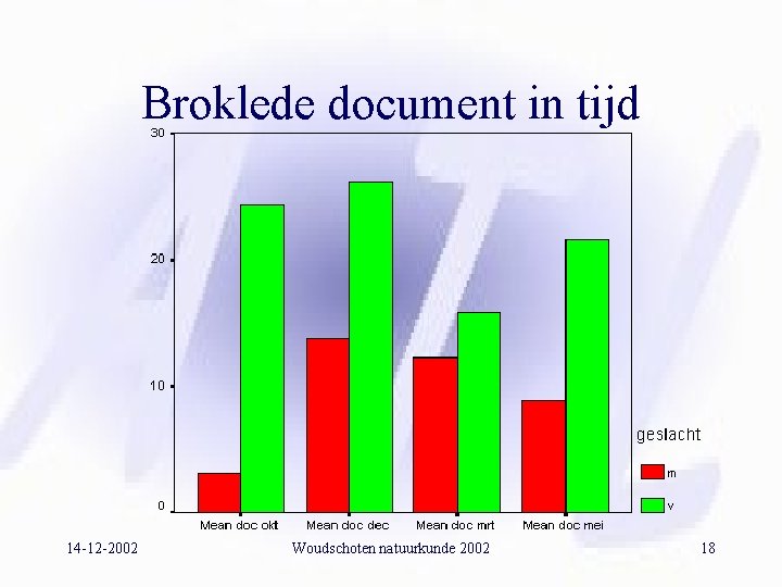 Broklede document in tijd 14 -12 -2002 Woudschoten natuurkunde 2002 18 