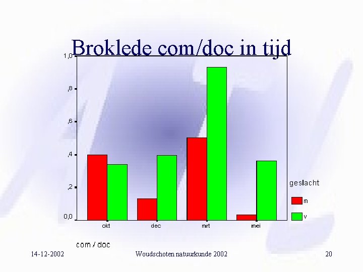 Broklede com/doc in tijd 14 -12 -2002 Woudschoten natuurkunde 2002 20 