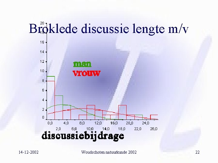 Broklede discussie lengte m/v 14 -12 -2002 Woudschoten natuurkunde 2002 22 