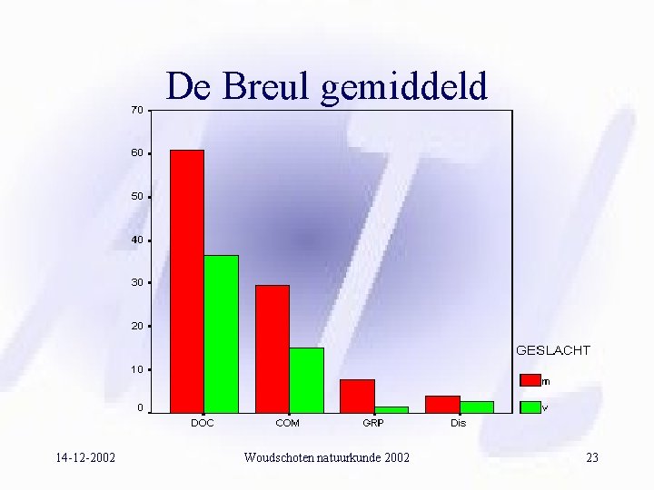 De Breul gemiddeld 14 -12 -2002 Woudschoten natuurkunde 2002 23 