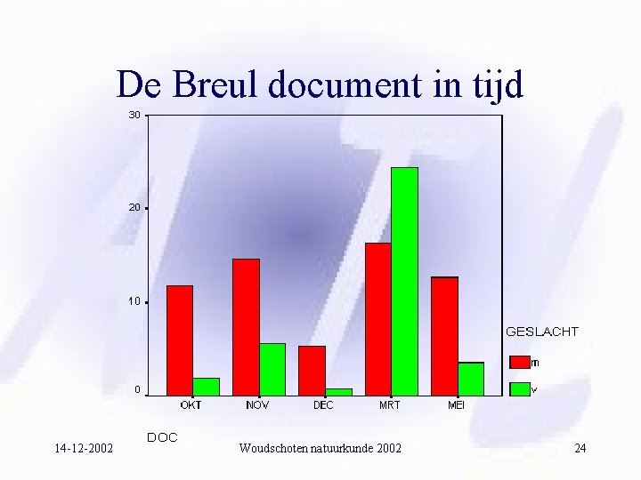 De Breul document in tijd 14 -12 -2002 Woudschoten natuurkunde 2002 24 