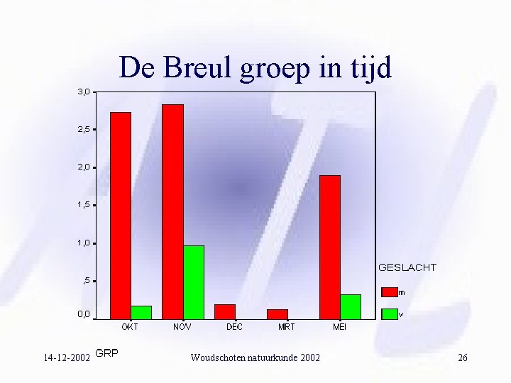 De Breul groep in tijd 14 -12 -2002 Woudschoten natuurkunde 2002 26 