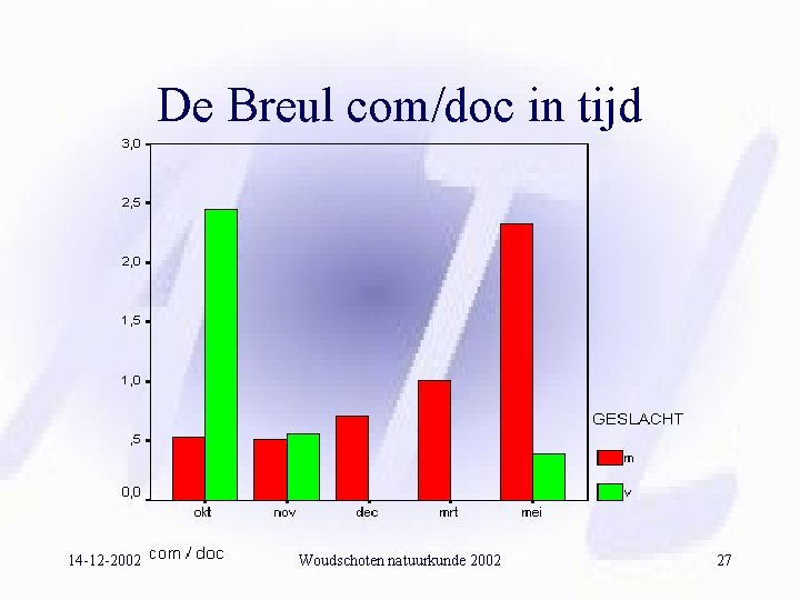 De Breul com/doc in tijd 14 -12 -2002 Woudschoten natuurkunde 2002 27 