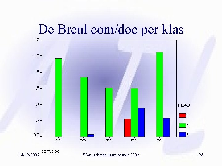 De Breul com/doc per klas 14 -12 -2002 Woudschoten natuurkunde 2002 28 