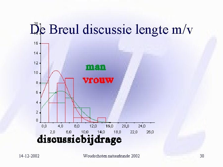 De Breul discussie lengte m/v 14 -12 -2002 Woudschoten natuurkunde 2002 30 