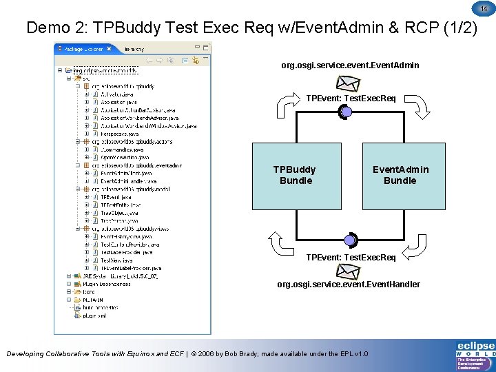 14 Demo 2: TPBuddy Test Exec Req w/Event. Admin & RCP (1/2) org. osgi.