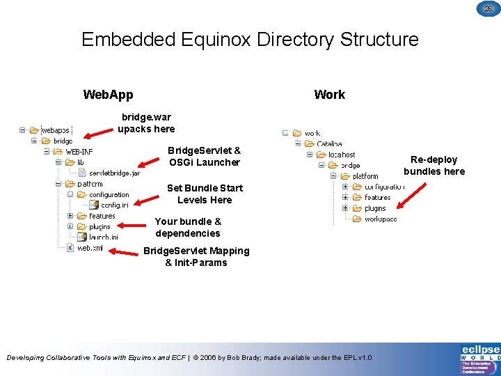 26 Embedded Equinox Directory Structure Web. App Work bridge. war upacks here Bridge. Servlet