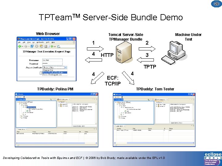 29 TPTeam. TM Server-Side Bundle Demo Web Browser 1 4 Tomcat Server-Side TPManager Bundle
