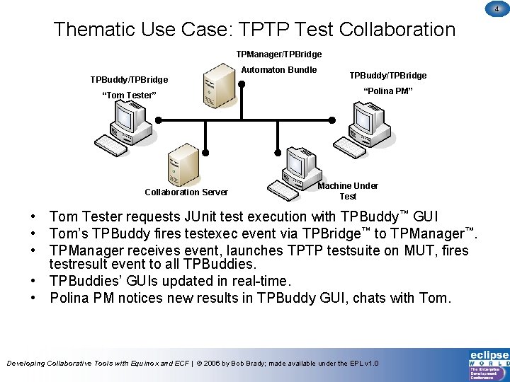 4 Thematic Use Case: TPTP Test Collaboration TPManager/TPBridge Automaton Bundle TPBuddy/TPBridge “Tom Tester” “Polina