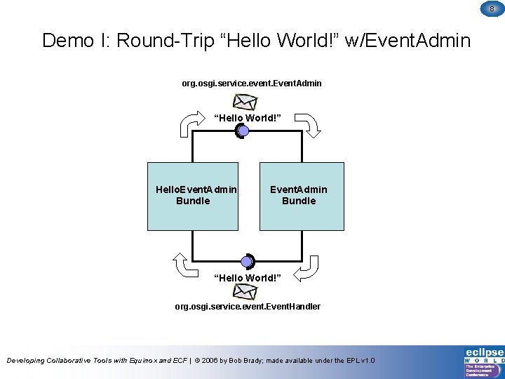 8 Demo I: Round-Trip “Hello World!” w/Event. Admin org. osgi. service. event. Event. Admin