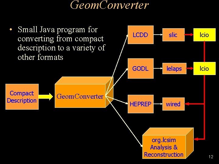Geom. Converter • Small Java program for converting from compact description to a variety