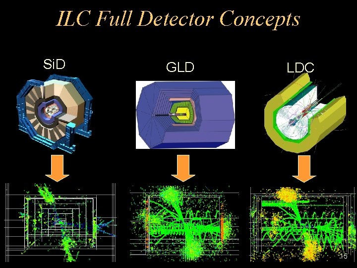 ILC Full Detector Concepts Si. D GLD LDC 15 