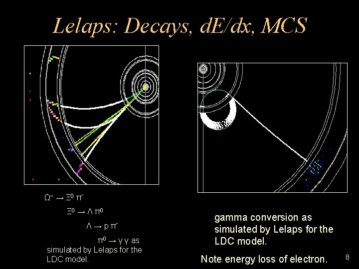 Lelaps: Decays, d. E/dx, MCS Ω- → Ξ 0 π Ξ 0 → Λ