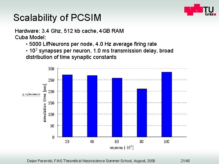 Scalability of PCSIM Hardware: 3. 4 Ghz, 512 kb cache, 4 GB RAM Cuba