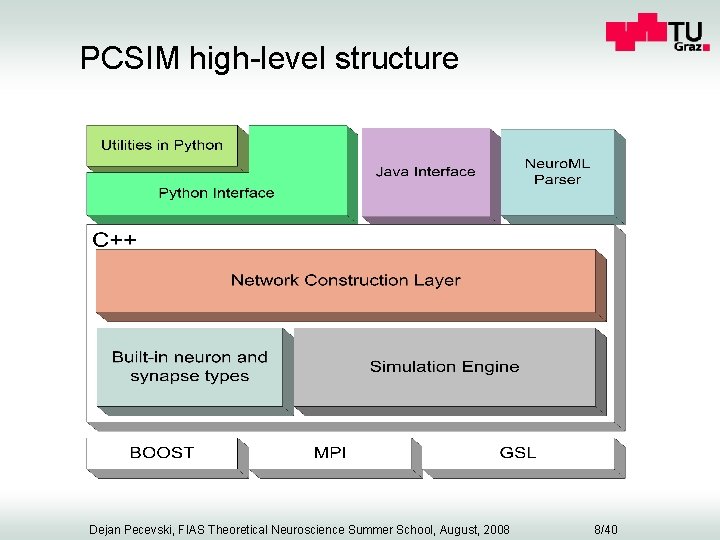 PCSIM high-level structure Dejan Pecevski, FIAS Theoretical Neuroscience Summer School, August, 2008 8/40 