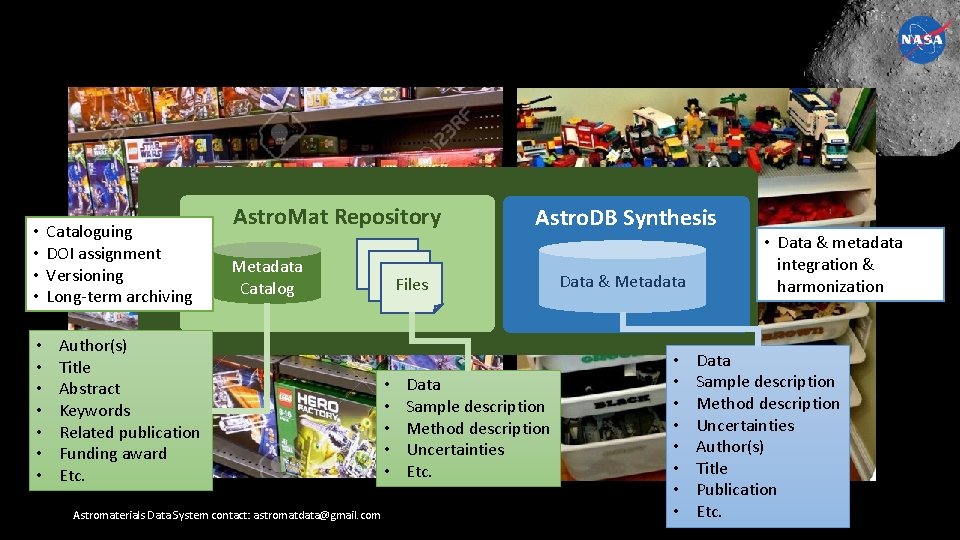  • • • Cataloguing DOI assignment Versioning Long-term archiving Astro. Mat Repository Metadata