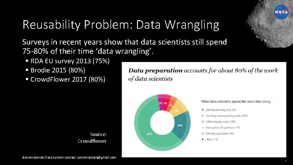 Reusability Problem: Data Wrangling Surveys in recent years show that data scientists still spend