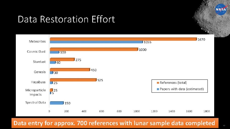 Data Restoration Effort Astromaterials Data System contact: astromatdata@gmail. com Data entry for approx. 700