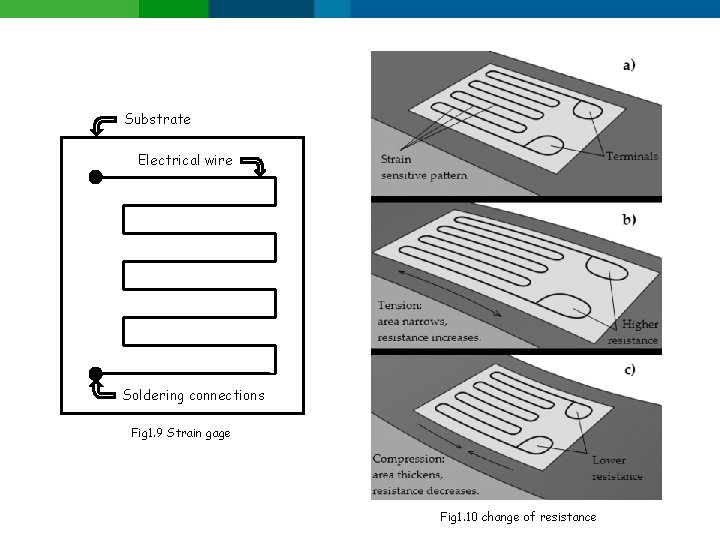 Substrate Electrical wire Soldering connections Fig 1. 9 Strain gage Fig 1. 10 change