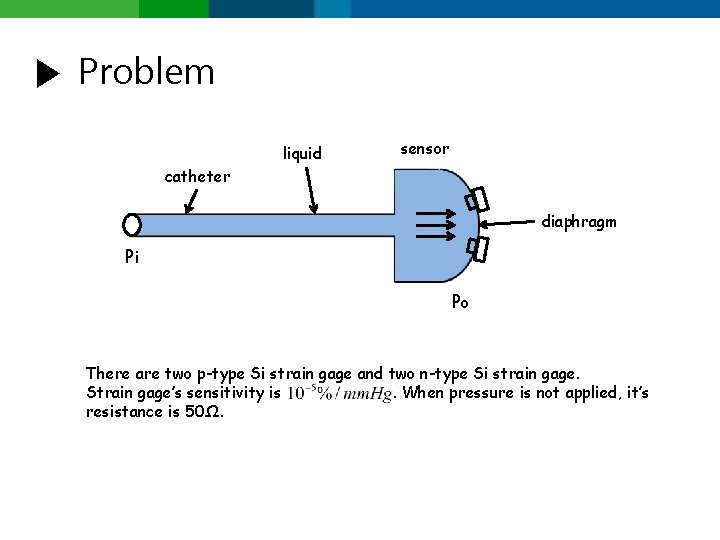 ▶ Problem liquid sensor catheter diaphragm Pi Po There are two p-type Si strain