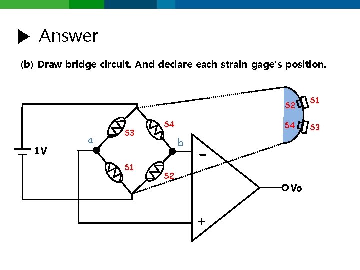 ▶ Answer (b) Draw bridge circuit. And declare each strain gage’s position. S 2