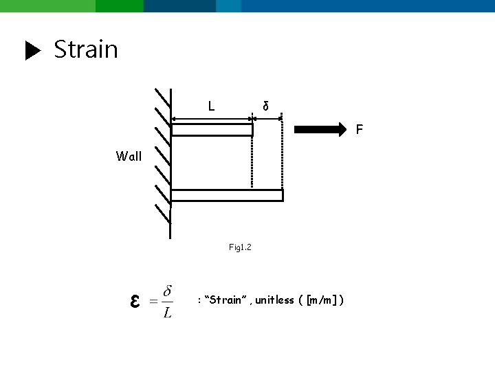 ▶ Strain L δ F Wall Fig 1. 2 ε : “Strain” , unitless