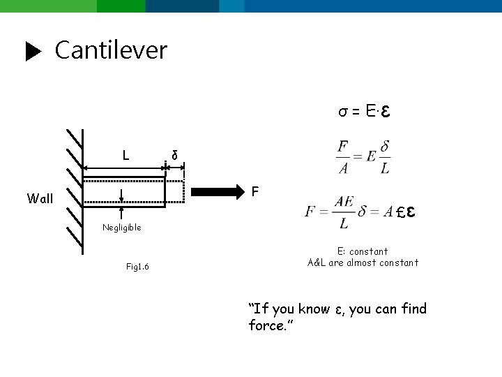 ▶ Cantilever σ = E ·ε L δ F Wall Negligible Fig 1. 6