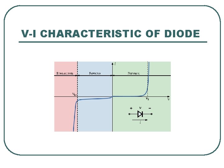 V-I CHARACTERISTIC OF DIODE 