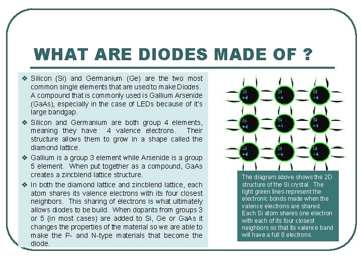 WHAT ARE DIODES MADE OF ? v Silicon (Si) and Germanium (Ge) are the