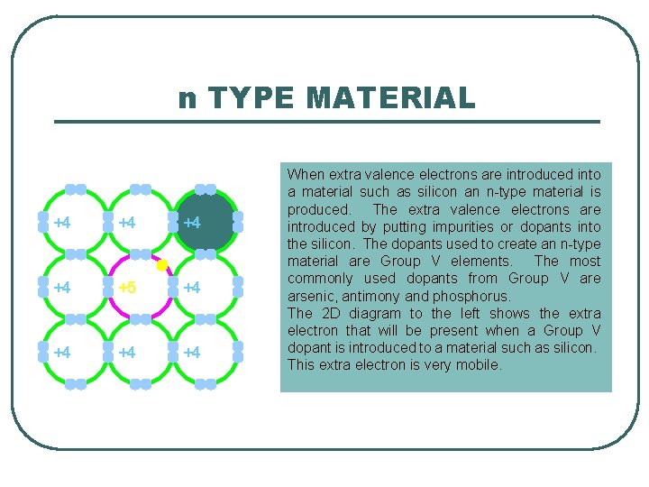 n TYPE MATERIAL +4 +4 +5 +4 +4 When extra valence electrons are introduced