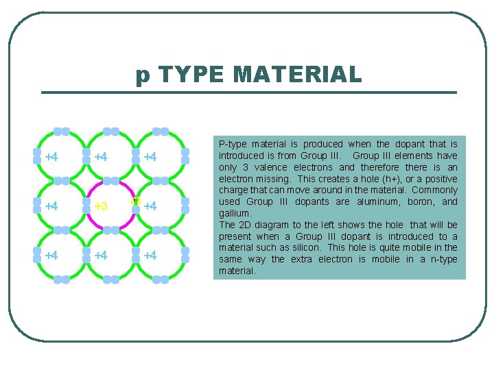 p TYPE MATERIAL +4 +4 +3 +4 +4 P-type material is produced when the