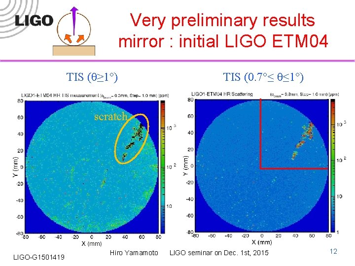 Very preliminary results mirror : initial LIGO ETM 04 TIS (θ≥ 1°) TIS (0.