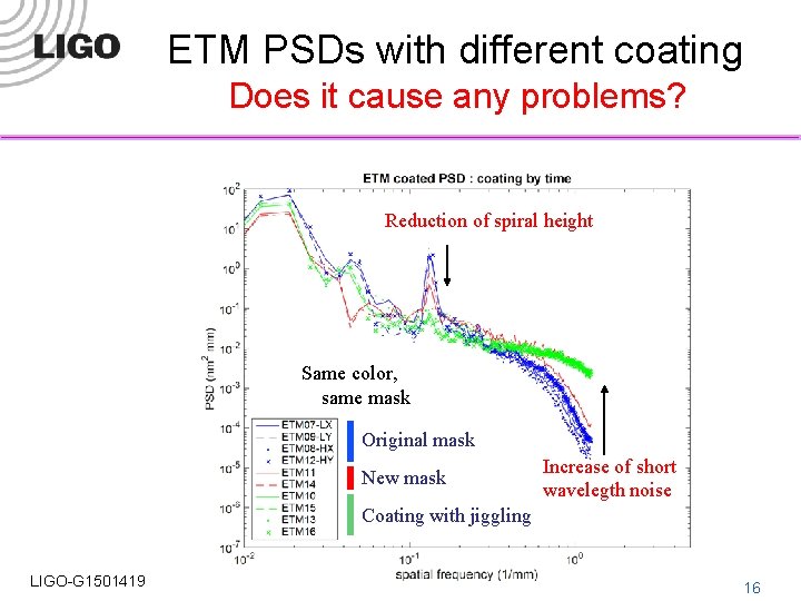 ETM PSDs with different coating Does it cause any problems? Reduction of spiral height