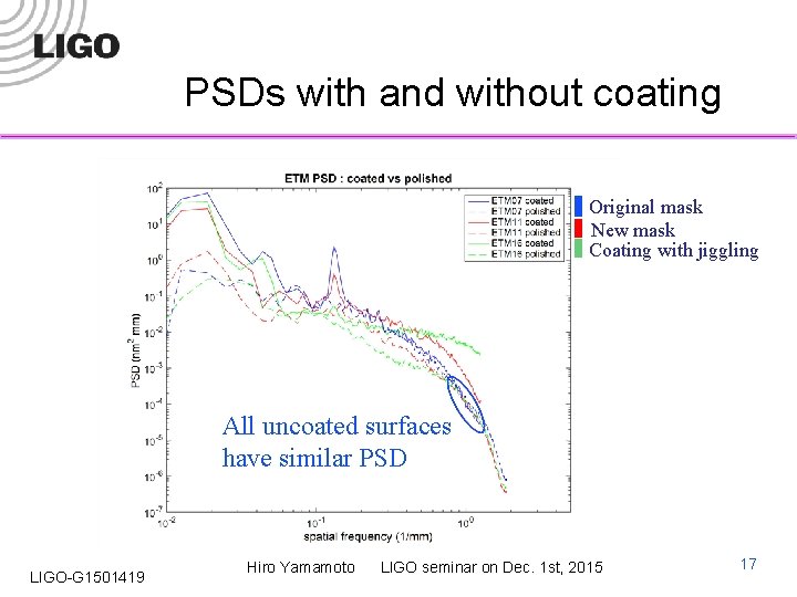 PSDs with and without coating Original mask New mask Coating with jiggling All uncoated