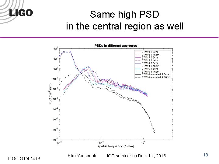 Same high PSD in the central region as well LIGO-G 1501419 Hiro Yamamoto LIGO
