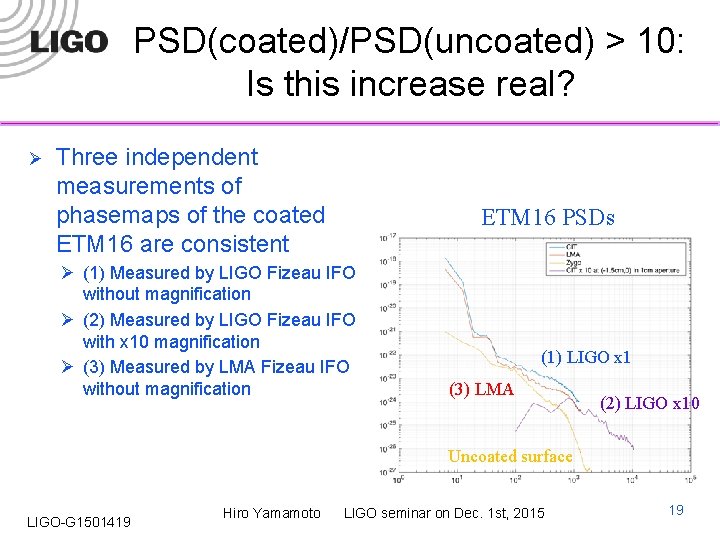 PSD(coated)/PSD(uncoated) > 10: Is this increase real? Ø Three independent measurements of phasemaps of