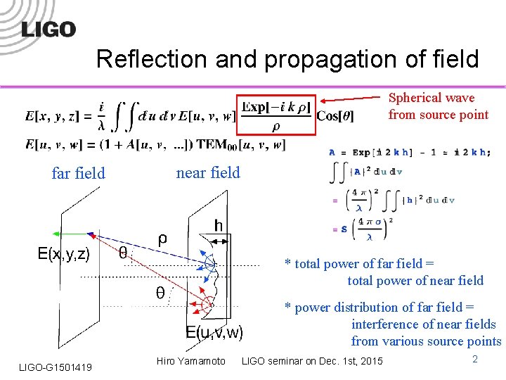 Reflection and propagation of field Spherical wave from source point far field near field