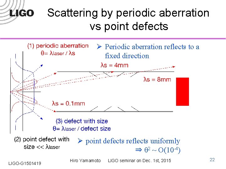 Scattering by periodic aberration vs point defects Ø Periodic aberration reflects to a fixed