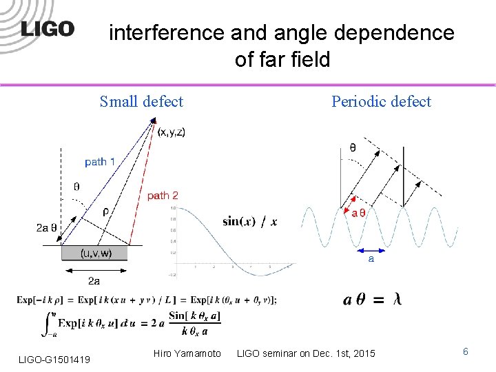 interference and angle dependence of far field Small defect LIGO-G 1501419 Hiro Yamamoto Periodic