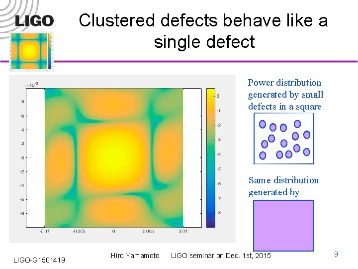 Clustered defects behave like a single defect Power distribution generated by small defects in