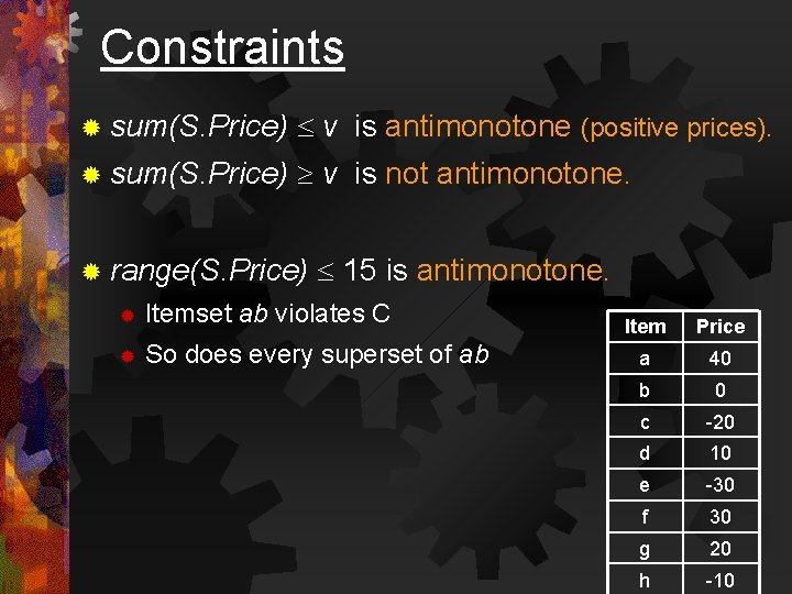 Constraints ® sum(S. Price) v is antimonotone (positive prices). ® sum(S. Price) v is