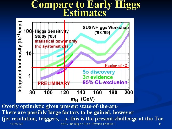Compare to Early Higgs Estimates Factor of ~2 Overly optimistic given present state-of-the-art. There