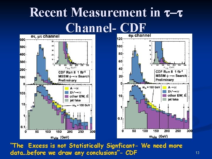 Recent Measurement in t-t Channel- CDF “The Excess is not Statistically Signficant- We need
