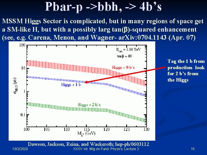 Pbar-p ->bbh, -> 4 b’s MSSM Higgs Sector is complicated, but in many regions